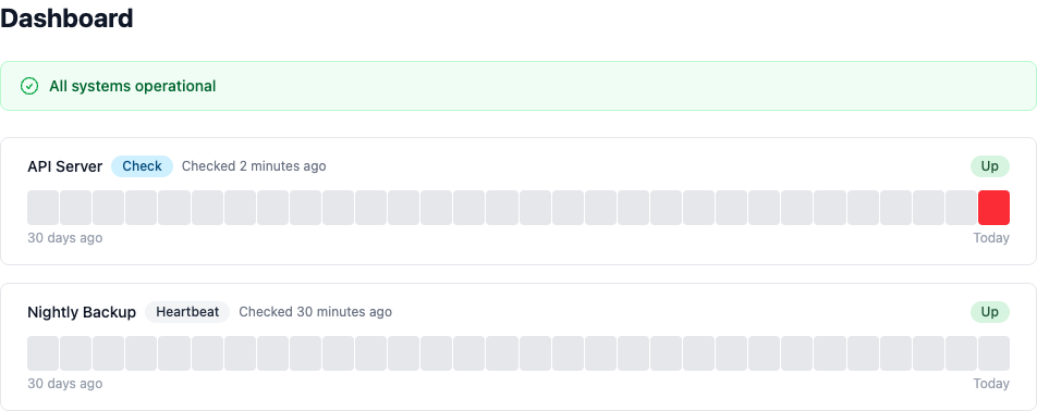 Monitor dashboard with uptime checks